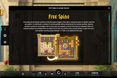 Free Spins rules
