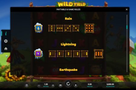 Símbolos de Tempo 2