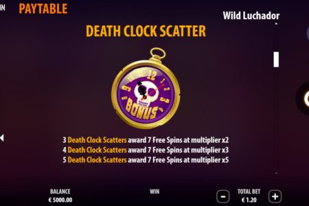 Símbolo Scatter