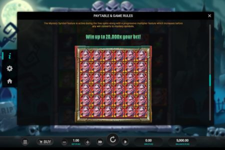 Potencial de ganancia máxima