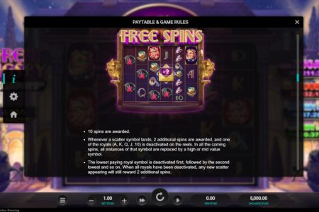 Free Spins rules