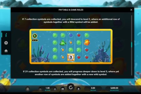 Regras da Função de Progressão 2