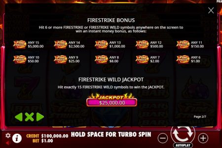 Pagamentos de Símbolos de Bônus