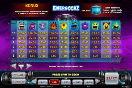 Símbolos de Pagamento dos Giros Grátis