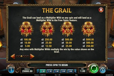 Multiplicadores Wild