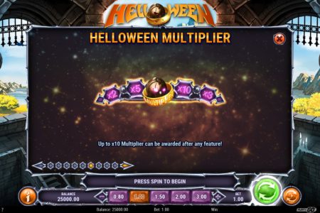 Reglas de multiplicadores