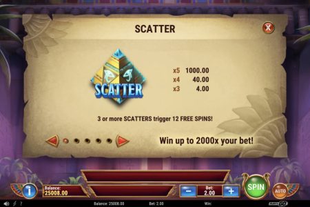 Scatter