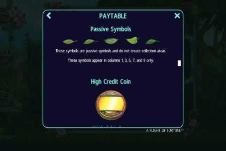 Símbolos Passivos e Moeda de Crédito Alto