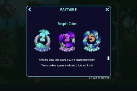 Moedas de Re-rotação