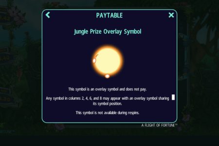 Símbolo de Sobreposição de Prêmio da Selva