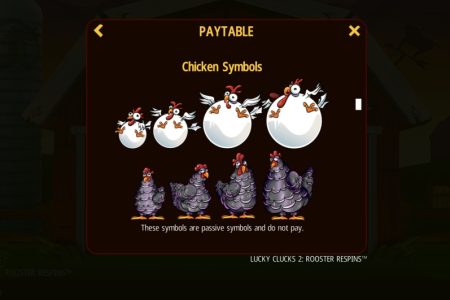 Chicken Symbols