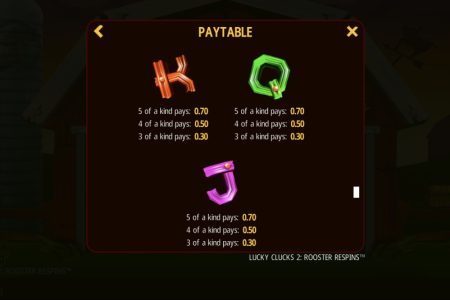 Paytable 3