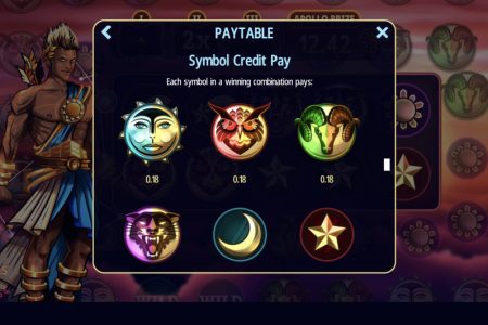 Paytable 1