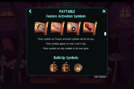 Feature Activation Symbols and BuildUp Symbols