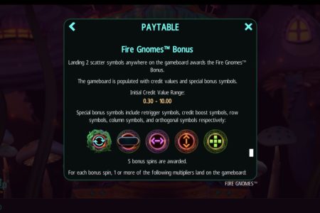 Fire Gnomes Bonus