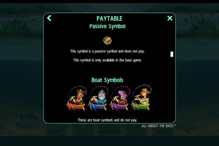 Símbolos Passivos e Símbolos de Barco