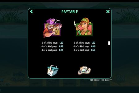 Tabela de Pagamento 2