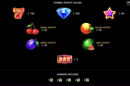 Tabla de pagos y Líneas de pago