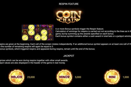 Reglas de la función de Re-giro y Jackpot