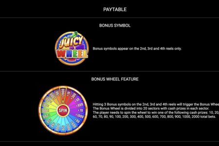 Símbolos de Bônus e Recurso da Roda de Bônus