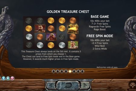 Golden Treasure Chest