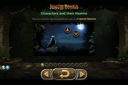 Characters and their Realms