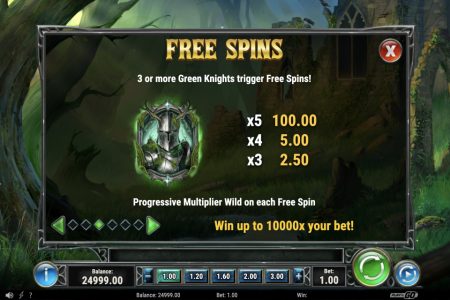 Regras de Rodadas Grátis