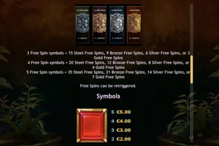 Rodadas Grátis em Múltiplos Níveis