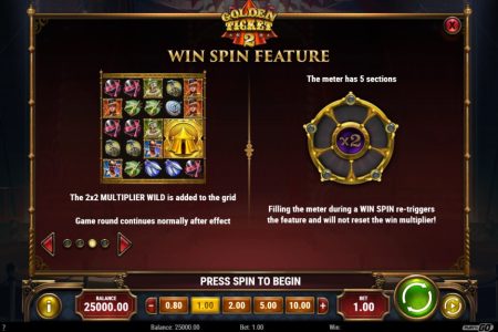 Regras da Função Win Spin
