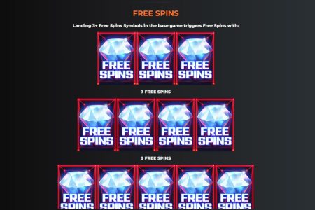 Free Spins rules