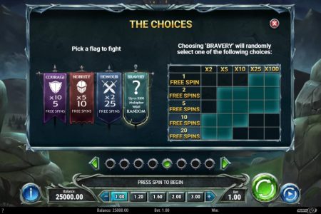 Modos de Giros Grátis