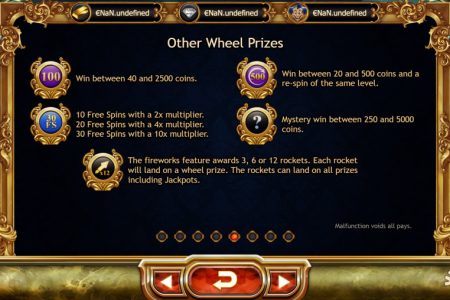 Bonus Wheel Prizes