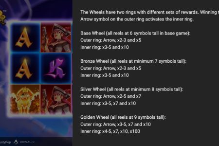Regras dos Multiplicadores da Roda Misteriosa 2