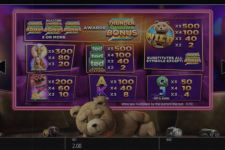 Paytable