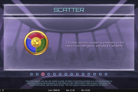 Scatter