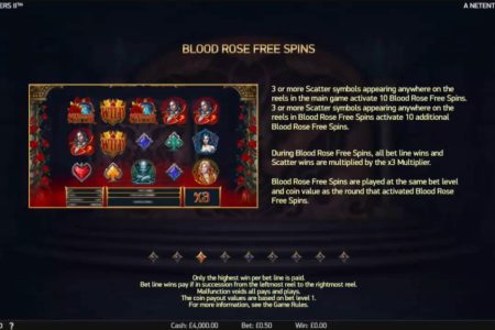 Free Spins rules
