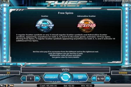 Regras dos Giros Grátis