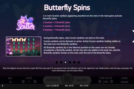 Regras dos Giros Grátis