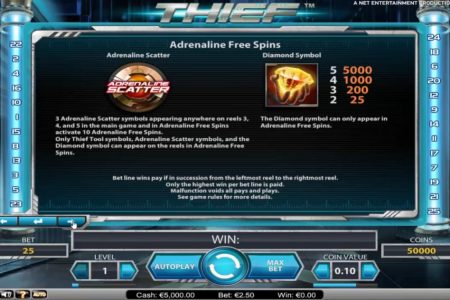 Regras dos Giros Grátis de Adrenalina