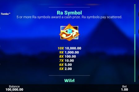 Pagos del símbolo de Ra