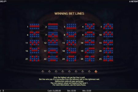 Winning lines