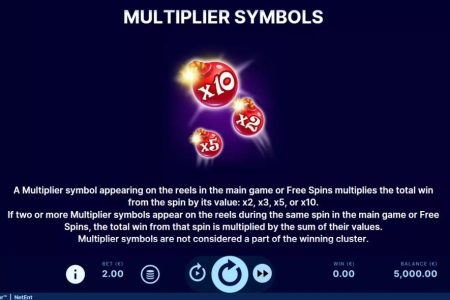 Símbolos Multiplicadores