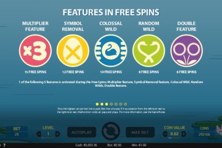 Features in Free Spins