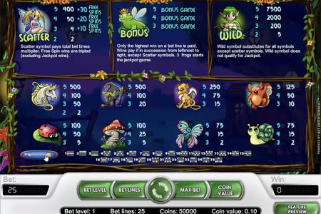 Símbolos Especiales y Línea de Pago