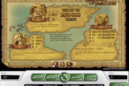 Símbolos Especiales