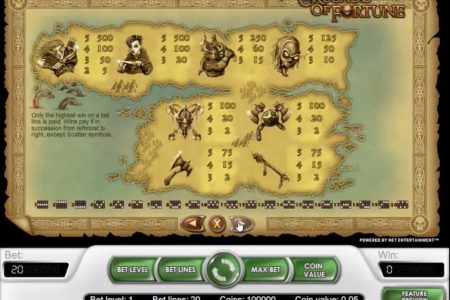 Líneas de Ganancia y Símbolos