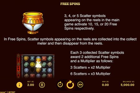 Regras dos Giros Grátis