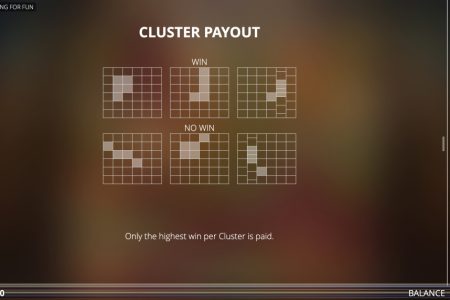 Cluster Ways
