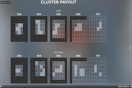 Regras de Pagamento por Clusters