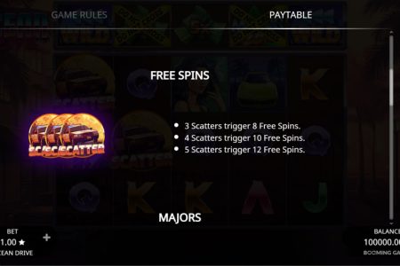 Free Spins rules